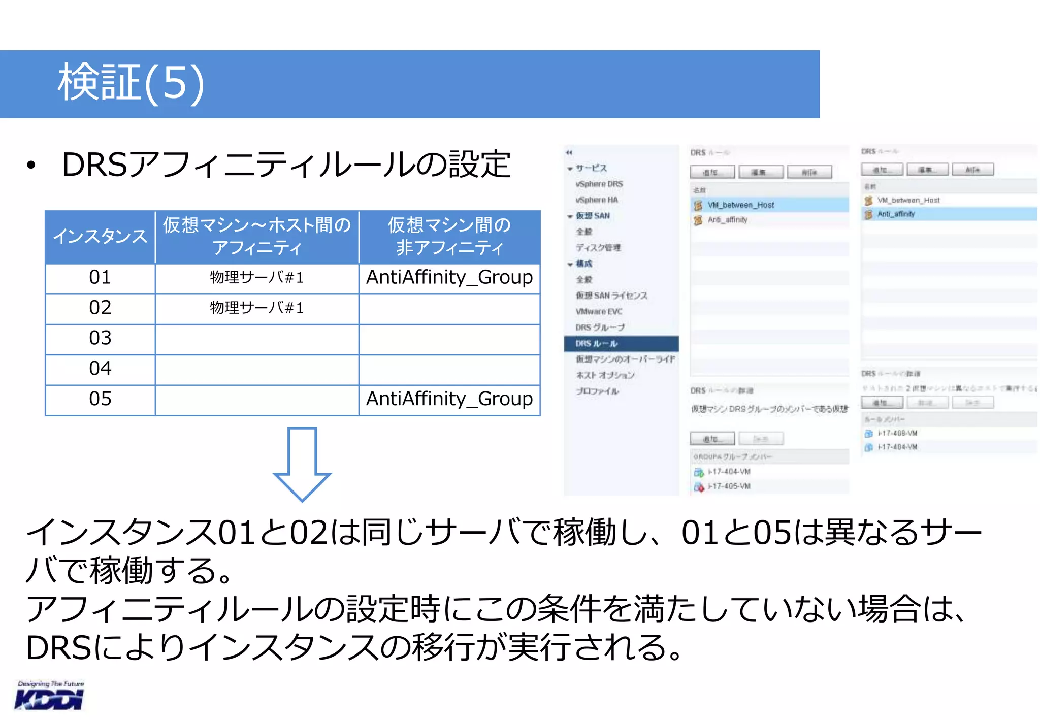 検証(5) 
• DRSアフィニティルールの設定 
インスタンス 
仮想マシン～ホスト間の 
アフィニティ 
仮想マシン間の 
非アフィニティ 
01 物理サーバ#1 AntiAffinity_Group 
02 物理サーバ#1 
03 
04 
05 AntiAffinity_Group 
インスタンス01と02は同じサーバで稼働し、01と05は異なるサー 
バで稼働する。 
アフィニティルールの設定時にこの条件を満たしていない場合は、 
DRSによりインスタンスの移行が実行される。 
 