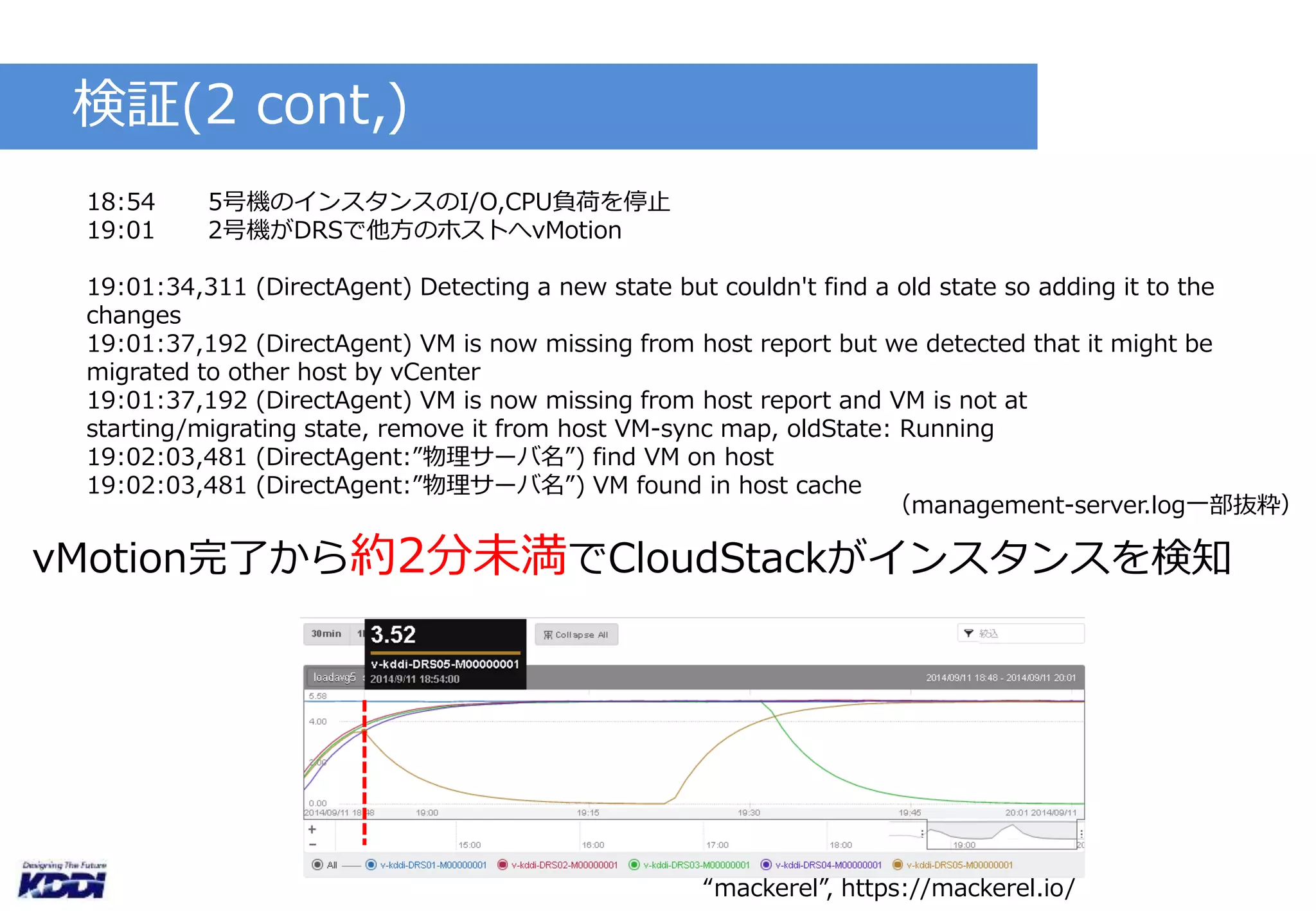 検証(2 cont,) 
18:54 5号機のインスタンスのI/O,CPU負荷を停止 
19:01 2号機がDRSで他方のホストへvMotion 
19:01:34,311 (DirectAgent) Detecting a new state but couldn't find a old state so adding it to the 
changes 
19:01:37,192 (DirectAgent) VM is now missing from host report but we detected that it might be 
migrated to other host by vCenter 
19:01:37,192 (DirectAgent) VM is now missing from host report and VM is not at 
starting/migrating state, remove it from host VM-sync map, oldState: Running 
19:02:03,481 (DirectAgent:”物理サーバ名”) find VM on host 
19:02:03,481 (DirectAgent:”物理サーバ名”) VM found in host cache 
（management-server.log一部抜粋） 
vMotion完了から約2分未満でCloudStackがインスタンスを検知 
“mackerel”, https://mackerel.io/ 
 