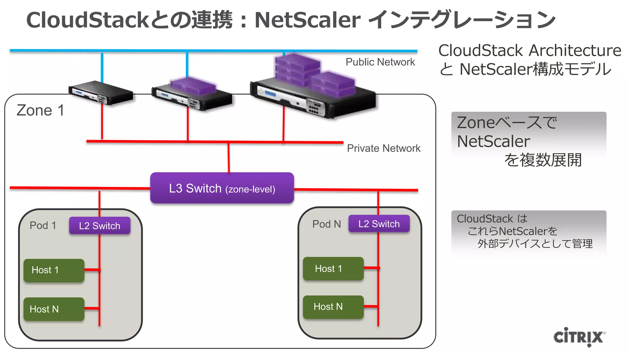 CloudStackとの連携：NetScaler インテグレーション
                                                                             CloudStack Architecture
                                                           Public Network
                                                                             と NetScaler構成モデル

Zone 1
                                                                               Zoneベースで
                                                           Private Network     NetScaler
                                                                                    を複数展開
                         L3 Switch (zone-level)

                                                  Pod N      L2 Switch         CloudStack は
 Pod 1       L2 Switch
                                                                                 これらNetScalerを
                                                                                   外部デバイスとして管理

 Host 1                                           Host 1



 Host N                                           Host N


   © 2012 Citrix
 