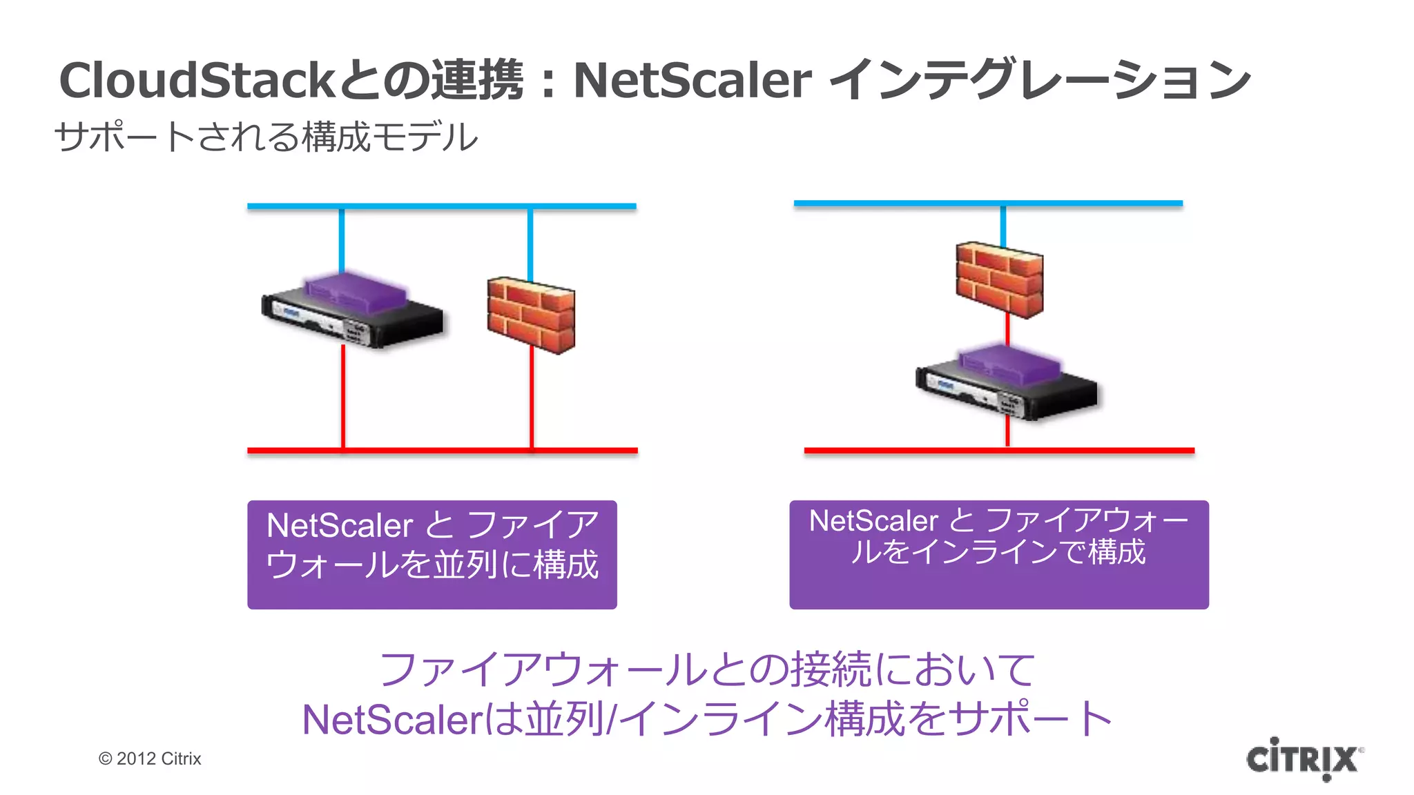 CloudStackとの連携：NetScaler インテグレーション
サポートされる構成モデル




                 NetScaler と ファイア   NetScaler と ファイアウォー
                 ウォールを並列に構成            ルをインラインで構成



                     ファイアウォールとの接続において
                  NetScalerは並列/インライン構成をサポート
 © 2012 Citrix
 
