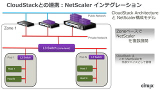 CloudStackとの連携：NetScaler インテグレーション
                                                                             CloudStack Architecture
                                                           Public Network
                                                                             と NetScaler構成モデル

Zone 1
                                                                               Zoneベースで
                                                           Private Network     NetScaler
                                                                                    を複数展開
                         L3 Switch (zone-level)

                                                  Pod N      L2 Switch         CloudStack は
 Pod 1       L2 Switch
                                                                                 これらNetScalerを
                                                                                   外部デバイスとして管理

 Host 1                                           Host 1



 Host N                                           Host N


   © 2012 Citrix
 
