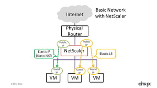 © 2012 Citrix
 