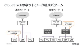 CloudStackのネットワーク構成パターン




© 2012 Citrix
 