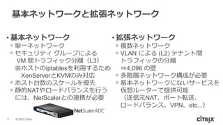 基本ネットワークと拡張ネットワーク

• 基本ネットワーク                   • 拡張ネットワーク
    ᵒ 単一ネットワーク               ᵒ 複数ネットワーク
    ᵒ セキュリティ グループによる         ᵒ VLAN による (L2) テナント間
      VM 間トラフィック分離（L3）         トラフィックの分離
      ※ホストのiptablesを利用するため     ⇒4,096 の壁
       XenServerとKVMのみ対応     ᵒ 多階層ネットワーク構成が必要
    ᵒ ホスト台数のスケールを優先          ᵒ 基本ネットワークにないサービスを
    ᵒ 静的NATやロードバランスを行う         仮想ルーターで提供可能
      には、NetScalerとの連携が必要      （送信元NAT、ポート転送、
                               ロードバランス、VPN、etc...）

5    © 2012 Citrix
 