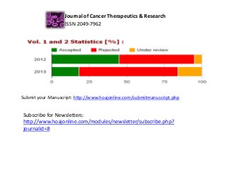 Journal of Cancer Therapeutics & Research
ISSN 2049-7962
Submit your Manuscript: http://www.hoajonline.com/submitmanuscript.php
Subscribe for Newsletters:
http://www.hoajonline.com/modules/newsletter/subscribe.php?
journalid=8
 