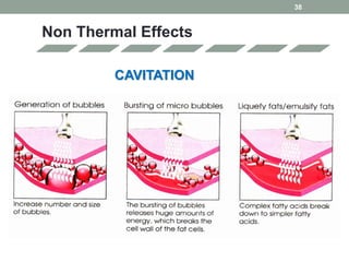 Non Thermal Effects
38
CAVITATION
 