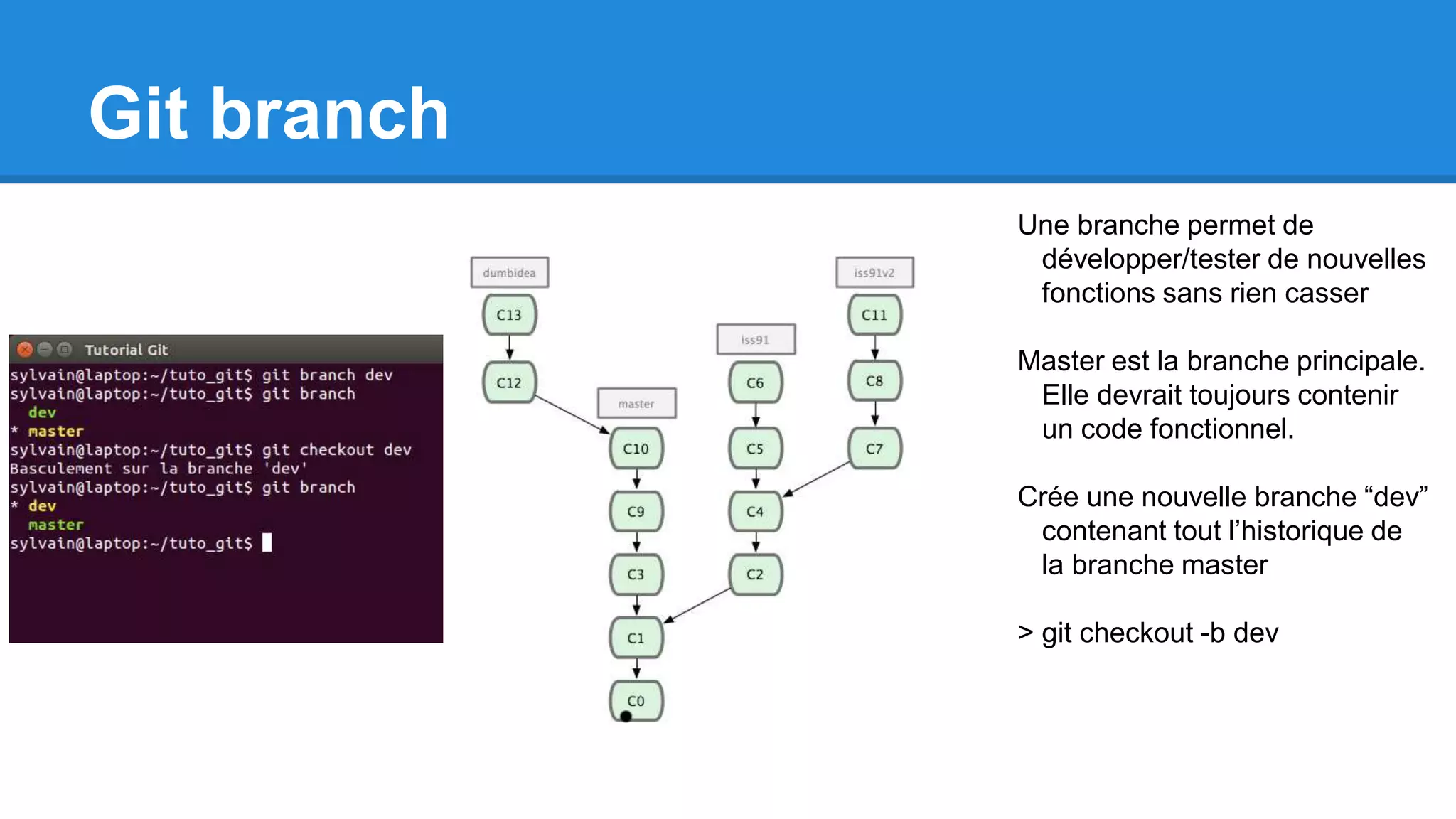 Git branch
Une branche permet de
développer/tester de nouvelles
fonctions sans rien casser
Master est la branche principale.
Elle devrait toujours contenir
un code fonctionnel.
Crée une nouvelle branche “dev”
contenant tout l’historique de
la branche master
> git checkout -b dev
 