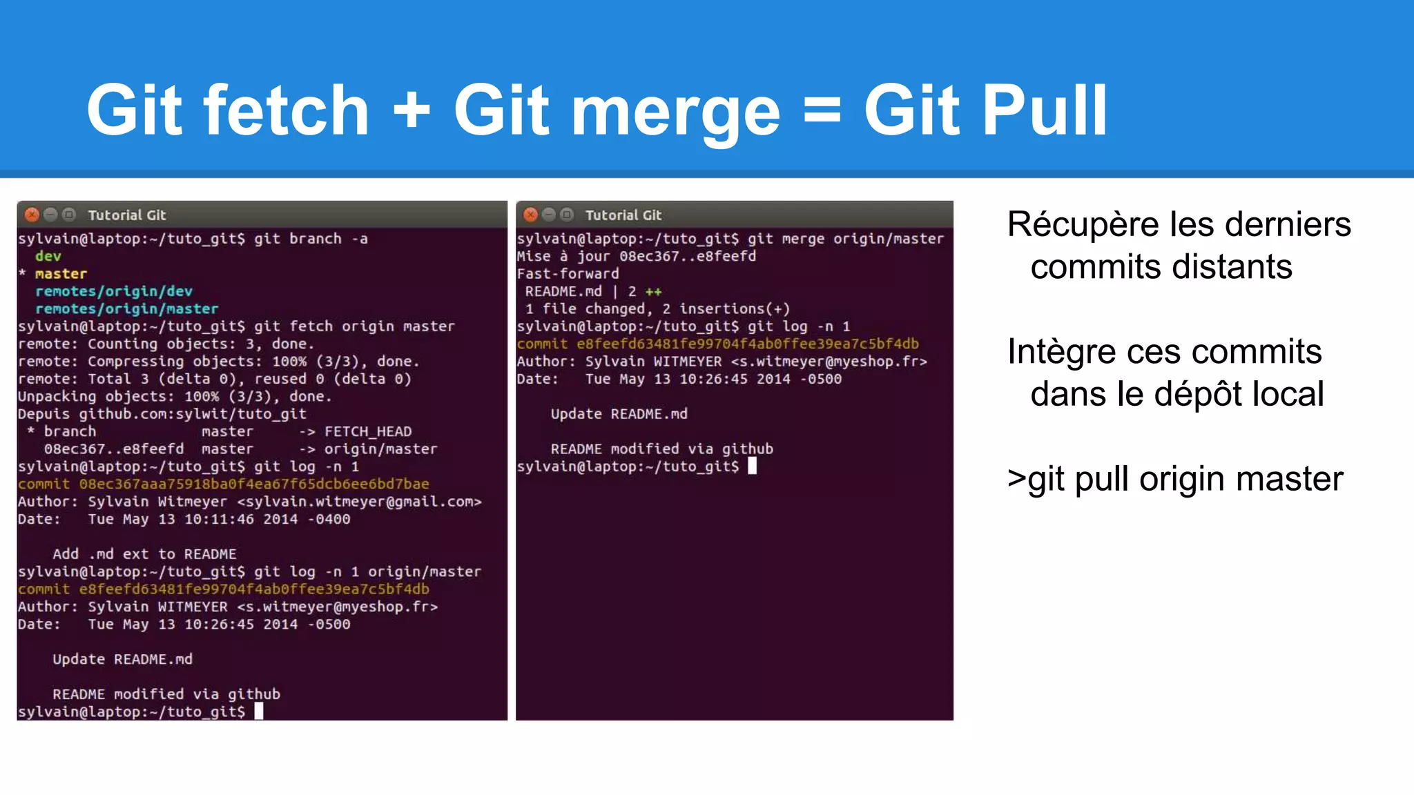 Git fetch + Git merge = Git Pull
Récupère les derniers
commits distants
Intègre ces commits
dans le dépôt local
>git pull origin master
 