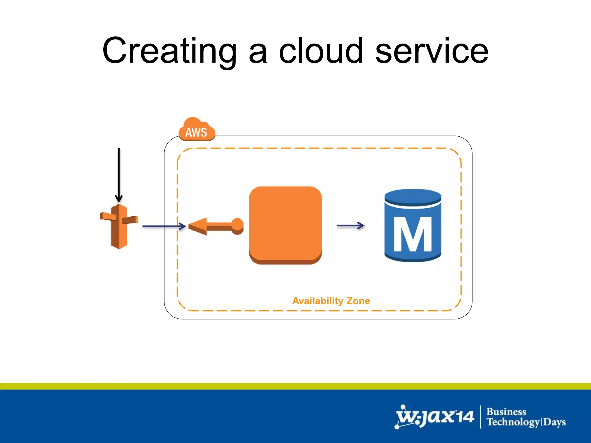 Creating a cloud service 
Availability Zone 
Database 
 