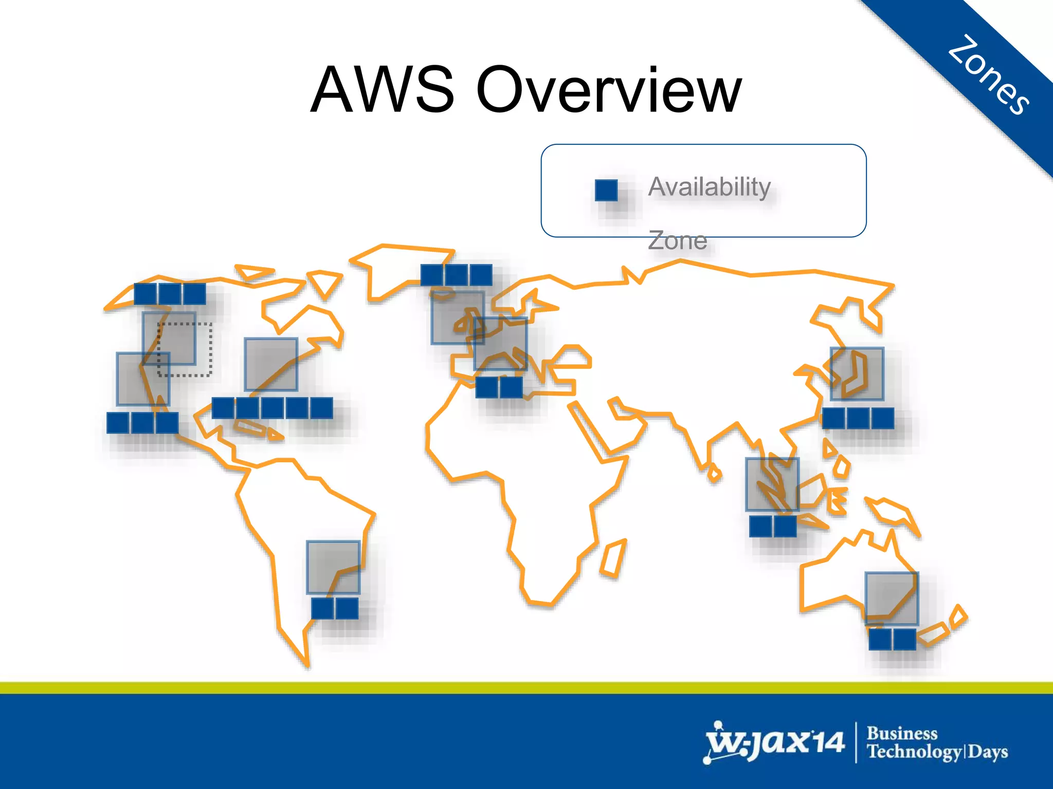 AWS Overview 
Availability 
Zone 
 
