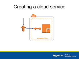 Creating a cloud service 
Availability Zone 
 