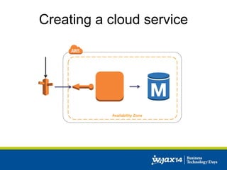 Creating a cloud service 
Availability Zone 
Database 
 