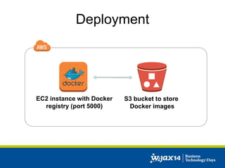 Deployment 
EC2 instance with Docker 
registry (port 5000) 
S3 bucket to store 
Docker images 
 