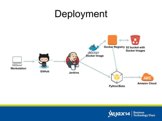 Deployment 
Amazon Cloud 
Workstation 
GitHub 
Jenkins 
Python/Boto 
Docker Image 
Docker Registry S3 bucket with 
Docker Images 
 