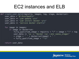 EC2 instances and ELB 
 