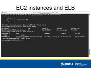 EC2 instances and ELB 
 