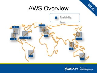 AWS Overview 
Availability 
Zone 
 