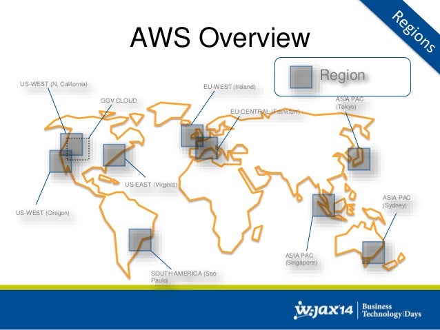 cloud architecture: patterns and best practices cloud architecture: patterns and best practices