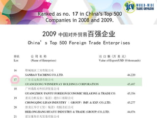 Ranked as no. 17 in China’s Top 500
   Companies in 2008 and 2009.
 
