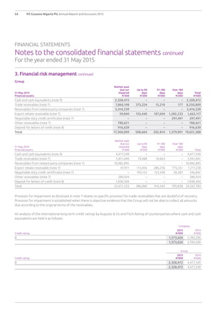 Financial Statement Risk Notes Pz cussons annual report 2015 | PDF
