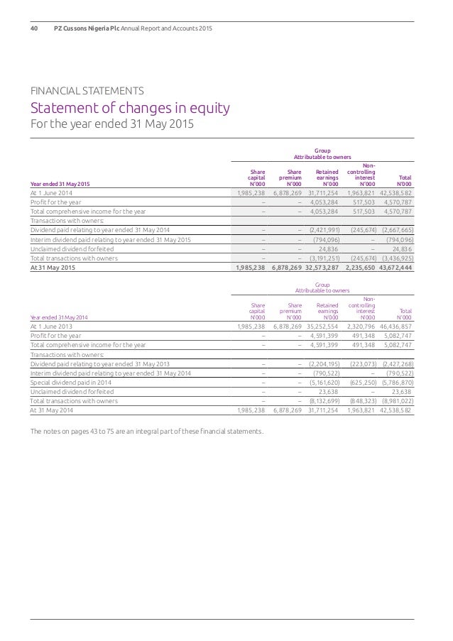 👍 Next plc financial statements. Financial Performance Of NEXT PLC