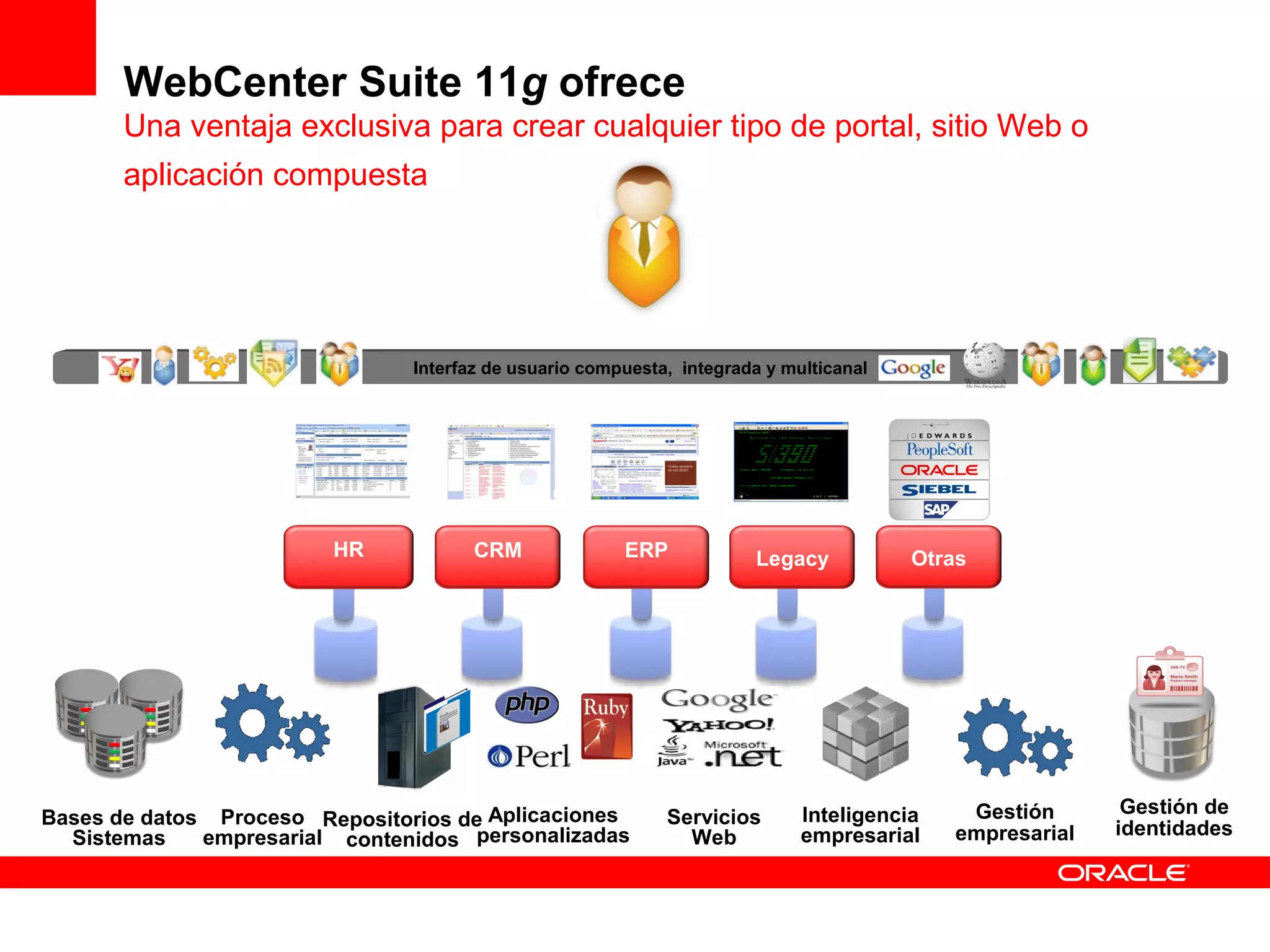 WebCenter Suite 11g ofrece
       Una ventaja exclusiva para crear cualquier tipo de portal, sitio Web o
       aplicación compuesta




                                Interfaz de usuario compuesta, integrada y multicanal




                         HR            CRM              ERP            Legacy           Otras




                         HRM




                                                                                             Gestión       Gestión de
Bases de datos Proceso Repositorios de Aplicaciones          Servicios       Inteligencia
  Sistemas    empresarial contenidos personalizadas            Web           empresarial    empresarial   identidades
 