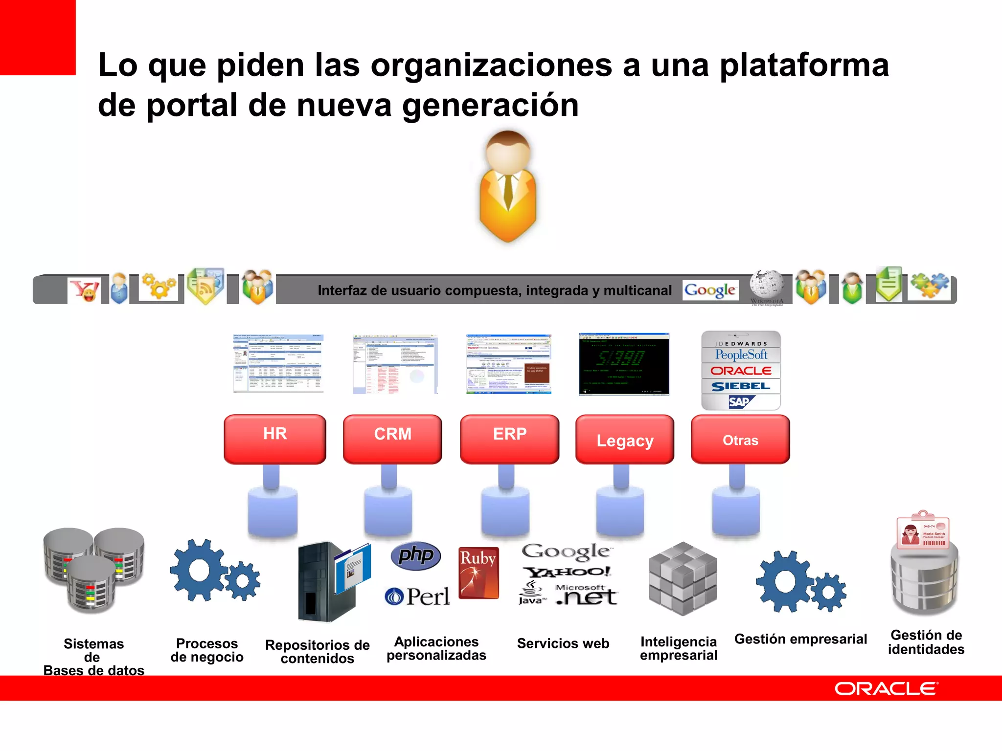 Lo que piden las organizaciones a una plataforma
       de portal de nueva generación




                                     Interfaz de usuario compuesta, integrada y multicanal




                              HR                CRM              ERP          Legacy                Otras




                              HRM




                                                 Aplicaciones                        Inteligencia    Gestión empresarial    Gestión de
  Sistemas        Procesos    Repositorios de                      Servicios web                                           identidades
     de          de negocio     contenidos      personalizadas                       empresarial
Bases de datos
 