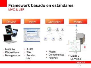 Enterprise 2.0 con Oracle WebCenter