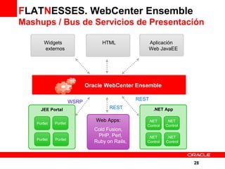Enterprise 2.0 con Oracle WebCenter