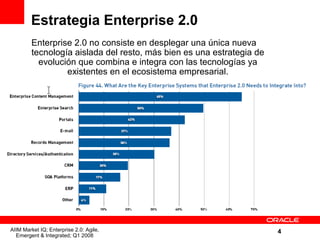 Enterprise 2.0 con Oracle WebCenter