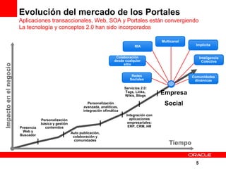 Enterprise 2.0 con Oracle WebCenter