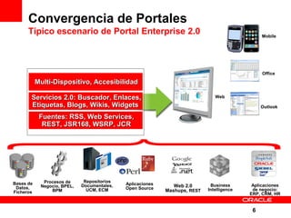 Enterprise 2.0 con Oracle WebCenter