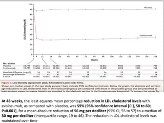 At 48 weeks, the least-squares mean percentage reduction in LDL cholesterol levels with
evolocumab, as compared with placebo, was 59% (95% confidence interval [CI], 58 to 60;
P<0.001), for a mean absolute reduction of 56 mg per deciliter (95% CI, 55 to 57) to a median of
30 mg per deciliter (interquartile range, 19 to 46) .The reduction in LDL cholesterol levels was
maintained over time
 