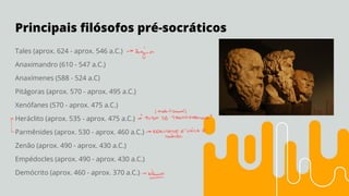 Principais ﬁlósofos pré-socráticos
Tales (aprox. 624 - aprox. 546 a.C.)
Anaximandro (610 - 547 a.C.)
Anaxímenes (588 - 524 a.C)
Pitágoras (aprox. 570 - aprox. 495 a.C.)
Xenófanes (570 - aprox. 475 a.C.)
Heráclito (aprox. 535 - aprox. 475 a.C.)
Parmênides (aprox. 530 - aprox. 460 a.C.)
Zenão (aprox. 490 - aprox. 430 a.C.)
Empédocles (aprox. 490 - aprox. 430 a.C.)
Demócrito (aprox. 460 - aprox. 370 a.C.)
 