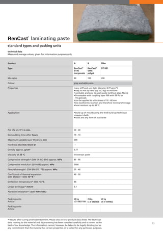 13
standard types and packing units
technical data
Measured average values, given for information purposes only.
RenCast
®
laminating paste
A
RenCast®
5146
isocyanate
80
grey workable paste
	
•	very stiff and very light (density: 0,77 g/cm*)
•	easy to mix by hand (up to 3 kg) or machine
•	workable and easy to apply paste (without glass fibres)
•	Processable with coupling layer P99 with EP-PU or
	VE-gelcoats
•	can be applied to a thickness of 10 - 40 mm
•low exothermic reaction and therefore minimal shrinkage
•	heat resistant up to 80 °C	
			
•	build-up of moulds using the shell build-up technique
•	support shells
•	tools and any form of auxiliaries	
30 - 40				
		
10 - 14	
			
300	
			
--	
			
0,77			
			
thixotropic paste
			
85 - 90	
		
3000
			
35 - 40
			
40 - 50
			
			
80
	
0,1			
			
			
20 kg
LC V 0837108
B
RenCast®
5146
polyol
100
25 kg
LC V 0837408
filler
DT 081
200
20 kg
LA V 1699962
* Results after curing and heat treatment. Please also see our product data sheet. The technical
data relating to the material and its processing has been compiled carefully and is correct to the
best of our knowledge. The information cannot, however, be taken to be legally binding nor as
any commitment that the material has certain properties or is suited for any particular purposes.
Product
Type
Mix ratio
Colour
Properties
Application
Pot life at 23°C in min.
Demoulding time after hours
Maximum castable layer thickness mm
Hardness (ISO 868) Shore-D
Density approx. g/cm³
Viscosity at 25 °C
Compressive strength* (DIN EN ISO 604) approx. MPa
Compressive modulus* (ISO 604) approx. MPa
Flexural strength* (DIN EN ISO 178) approx. MPa
Coefficient of thermal expansion
(DIN EN ISO 11359) 10-6.K-1
Deflection temperature* (ISO 75) °C
Linear shrinkage* mm/m
Abrasion resistance* Taber mm³/100U
Packing units
Article
Packing units
Article
 