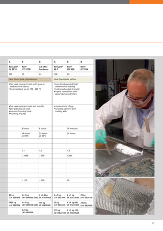 17
A
RenLam®
M-1
100
clear liquid pale yellow	
•	low shrinkage and high 	
	 dimensional stability
•	high mechanical strength
•	highly compatible with 	
	 glass fabrics and fillers
•	construction of jigs
•	foundry patterns and
	 tooling aids
4 x 5 kg
LL V 0821908
25 kg
LL V 0822208
225 kg
LH V 0822108
A
RenLam®
LY 5210
100
clear liquid pale yellowbrown
	
•	for heat-resistant tools with glass or
	 carbon fibre fabrics
•	heat resistant up to 170 - 200 °C
•	for heat-resistant tools and moulds
•	pre-preg lay-up tools
•	vacuum forming tools
•	foaming moulds
25 kg
LL V 0831608
1000 kg
LL V 0831508
B
Ren®
HY 956
20
30 minutes
24 hours
1,1
1200
50
6 x 1 kg
LH V 0829608
4 x 5 kg (1X)
LH V 0829408
4 x 5 kg (2D)
LH V 0829508
B
Ren®
HY 956
25 kg
LH V 0829108
200 kg
LH V 0829008
B
Ren®
HY 5158
25
4 hours
14 hours
at 40°C
1,1
~ 2400
~ 170
6 x 1 kg
LH V 0900008(59E)
6 x 1 kg
LH V 0900108(49E)
6,25 kg
LH V 0899908
B
XB 5173
hardener
42
6 hours
24 hours
at 40°C
1,1
~ 500
~ 200
4 x 4,5 kg
LH V 0890408
190 kg
LH V 0890308
 