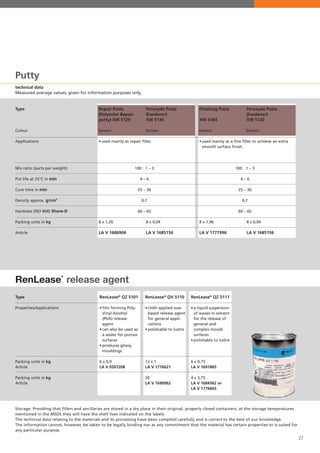 27
RenLease
®
release agent
Repair Paste
(Polyester Repair-
putty) XW 5129
brown
•	used	mainly	as	repair	filler.
8 x 1,26
LA V 1686904
Finishing Paste
XW 5184
brown
•	used	mainly	as	a	fine	filler	to	achieve	an	extra	
smooth surface finish.
8 x 1,96
LA V 1777996
Peroxyde Paste
(hardener)
XW 5130
brown
8 x 0,04
LA V 1685156
Peroxyde Paste
(hardener)
XW 5130
brown
8 x 0,04
LA V 1685156
Type
Colour
Applications
Mix ratio (parts per weight)
Pot life at 25°C in min
Cure time in min
Density approx. g/cm3
Hardness (ISO 868) Shore-D
Packing units in kg
Article
Putty
technical data
Measured average values, given for information purposes only.
100 : 1 – 3
4 – 6
25 – 30
0,7
60 – 65
100 : 1 – 3
4 – 6
25 – 30
0,7
60 – 65
RenLease®
QV 5110
•	cloth	applied	wax	
based release agent
for general appli-
cations
•	polishable	to	lustre
12 x 1
LA V 1776621
20
LA V 1690062
RenLease®
QZ 5101
•	film	forming	Poly-
Vinyl-Alcohol
(PVA) release
agent
•	can	also	be	used	as	
a sealer for porous
surfaces
•	produces	glossy	
mouldings
6 x 0,9
LA V 0507208
RenLease®
QZ 5111
•	a	liquid	suspension	
of waxes in solvent
for the release of
general and
complex mould
surfaces
•	polishable	to	lustre
6 x 0,75
LA V 1691865
4 x 3,75
LA V 1684562 or
LA V 1776665
Type
Properties/Applications
Packing units in kg
Article
Packing units in kg
Article
Storage: Providing that fillers and ancillaries are stored in a dry place in their original, properly closed containers, at the storage temperatures
mentioned in the MSDS they will have the shelf lives indicated on the labels.
The technical data relating to the materials and its processing have been complied carefully and is correct to the best of our knowledge.
The information cannot, however, be taken to be legally binding nor as any commitment that the material has certain properties or is suited for
any particular purpose.
 