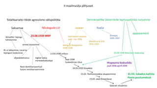II maailmasõja põhjused
Totalitaarsete riikide agressiivne välispoliitika Demokraatlike lääneriikide lepituspoliitika nurjumine
Saksamaa Nõukogude Liit Jaapan Itaalia
Versailles’ lepingu
tühistamine
RL-st lahkumine, Locarno
lepingust loobumine
armee taastamine
sõjaväekohustus Inglise-Saksa
mereväekokkulepe
Mandžuuria kriis
1931-1932
Kominterni-vastane
pakt nov 1936
lahingud Mongoolias
1938-1939
Etioopia
1935-1937
appeasement
Hispaania kodusõda
juuli 1936-aprill 1939
Reini demilitariseeritud
tsooni remilitariseerimine
13.03.1938 anšluss
Sept 1938
Sudeedimaa nõue
14.03.1939 Slovakkia
15.03. Tšehhoslovakkia okupeerimine
23.03. väed Klaipedasse
Gdanski nõudmine
31.03. lubadus kaitsta
Poola puutumatust
29.09.1938 Müncheni kokkulepe
23.08.1939 MRP
 