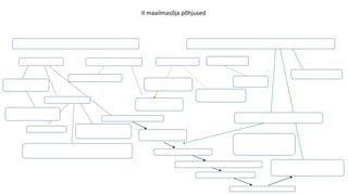 II maailmasõja põhjused
Totalitaarsete riikide agressiivne välispoliitika Demokraatlike lääneriikide lepituspoliitika nurjumine
Saksamaa Nõukogude Liit Jaapan Itaalia
Versailles’ lepingu
tühistamine
RL-st lahkumine, Locarno
lepingust loobumine
armee taastamine
sõjaväekohustus Inglise-Saksa
mereväekokkulepe
Mandžuuria kriis
1931-1932
Kominterni-vastane
pakt nov 1936
lahingud Mongoolias
1938-1939
Etioopia
1935-1937
appeasement
Hispaania kodusõda
juuli 1936-aprill 1939
Reini demilitariseeritud
tsooni remilitariseerimine
13.03.1938 anšluss
Sept 1938
Sudeedimaa nõue
14.03.1939 Slovakkia
15.03. Tšehhoslovakkia okupeerimine
23.03. väed Klaipedasse
Gdanski nõudmine
31.03. lubadus kaitsta
Poola puutumatust
29.09.1938 Müncheni kokkulepe
23.08.1939 MRP
 