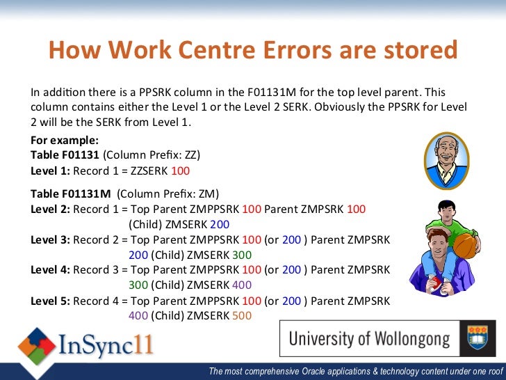 Jd Edwards Peoplesoft 1 Peter Bruce Include Work Centre Error M