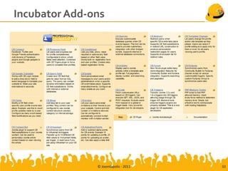 Incubator Add-ons




               © Joomlapolis - 2011   33
 