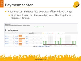 More
       Payment center
          Payment center shows nice overview of last 7 day activity:
              Number of transactions, Completed payments, New Registrations,
               Upgrades, Renewals




                                       Joomlapolis - 2011                       41
 