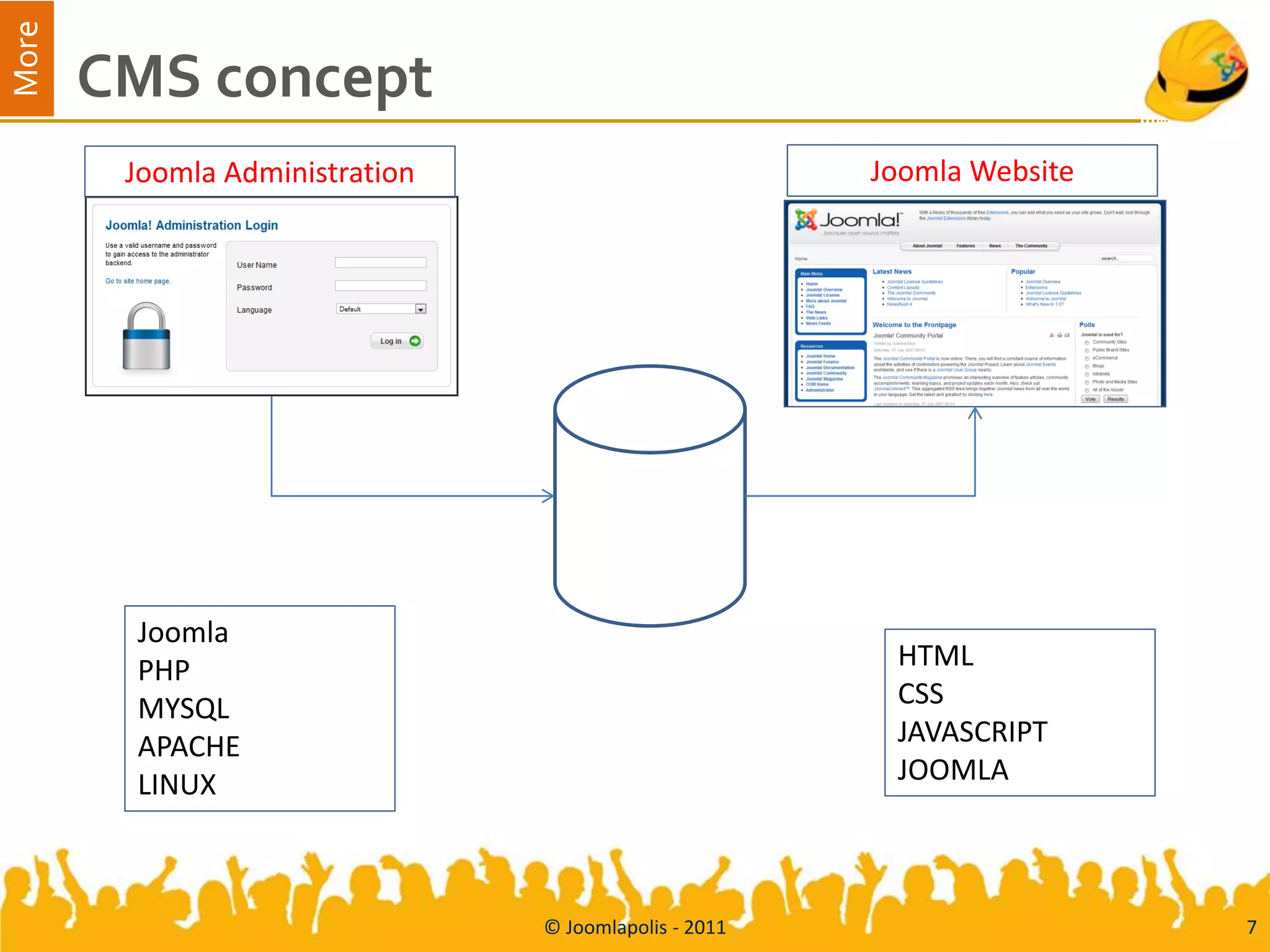 More
       CMS concept
        Joomla Administration                          Joomla Website




        Joomla
        PHP                                             HTML
        MYSQL                                           CSS
        APACHE                                          JAVASCRIPT
        LINUX                                           JOOMLA



                                © Joomlapolis - 2011                    7
 