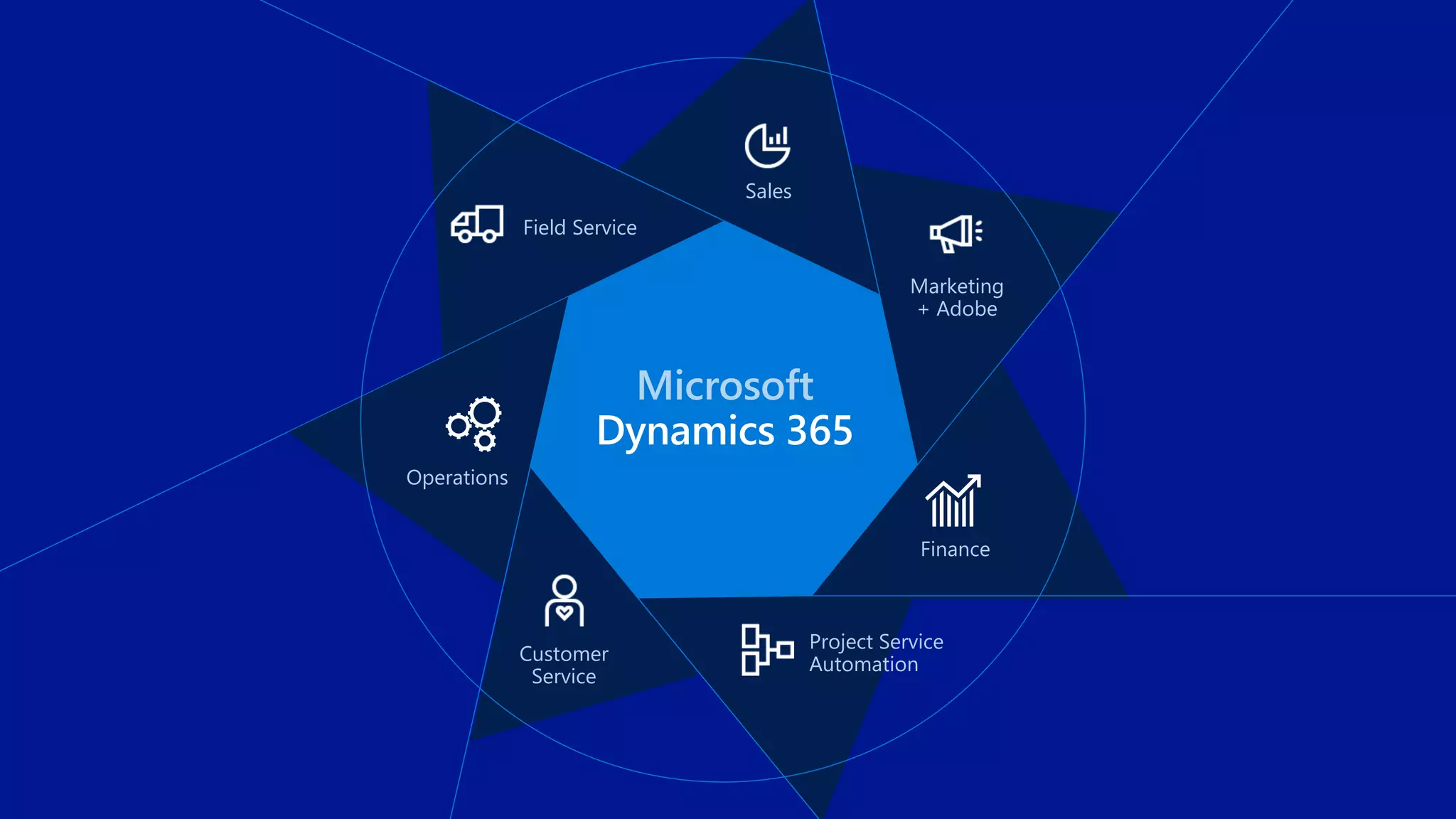 Microsoft Dynamics 365 The Mordern Retail Platform PPTX