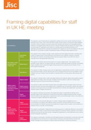 Framing digital capabilities for staff
in UK HE: meeting
ICT proficiency
The capacity to use ICT-based devices, applications, software and services via their interfaces (mouse,
keyboard, touch screen, voice control and other modes of input; screens, microphones, haptic feedback
and other modes of output); to use basic productivity software, web browser, and writing/presentation
software; to use digital capture devices such as a camera. At higher levels, the capacity: to choose, adapt
and personalise ICT applications and systems; to critically assess the benefits/constraints of ICT
applications and approaches; to design and implement ICT solutions; to recover from failures; to stay up to
date with ICT as it evolves; to adopt computational modes of thinking (coding, algorithms etc).
Information, media
and data literacy
(critical use)
Information
literacy
The capacity to find, evaluate, manage, curate, organise and share digital information, including open
content. At higher levels a critical awareness of provenance and credibility. Capacity to interpret
information for academic and professional/vocational purposes. Ability to act within the rules of
copyright and to use appropriate referencing.
Media literacy
The capacity to critically read communications in a range of digital media – text, graphical, video,
animation, audio, haptic etc. At higher levels, the capacity to appreciate audience, purpose, accessibility,
impact, modality and to understand digital media production as a practice and an industry. To act
within digital copyright law.
Data literacy
The capacity to collate, manage, access and use digital data in spreadsheets and other media; to record
and use personal data; to ensure data security and to use legal, ethical and security guidelines in data
collection and use. At higher levels the ability to interpret data by running queries, data analyses and
reports.
Digital creation,
scholarship and
innovation (creative
production)
Digital creation
The capacity to design and/or create new digital artefacts and materials; digital writing; digital imaging;
digital editing of images, video and audio. At higher levels the ability to code and to design apps/
applications, games, virtual environments and interfaces.
Digital research
and scholarship
The capacity to collect and analyse research data using digital methods. At higher levels to discover,
develop and share new ideas using digital tools; to undertake open scholarship; to design new research
questions and programmes around digital issues/methods; to develop new digital tools / processes; to
evaluate impacts of digital interventions.
Digital
innovation
The capacity to develop new practices with digital technology in organisational settings and in
specialist subject areas (professional, vocational and disciplinary); digital entrepreneurship. At higher
levels the ability to lead organisations, departments, teams and practice/subject areas in new directions
in response to digital challenges and opportunities.
Digital
communication,
collaboration and
participation
(participating)
Digital
communication
The capacity to communicate effectively in a variety of digital media and digital forums; to
communicate in accordance with different cultural, social and communicational norms; to design
communications for different purposes and audiences; to respect others in public communications; to
maintain privacy in private communications.
Digital
collaboration
The capacity to participate in digital teams and working groups; to collaborate effectively using shared
digital tools and media; to work towards shared objectives; to produce shared materials; to use shared
calendars and task lists and other project management applications; to work effectively across cultural,
social and linguistic boundaries.
Digital
participation
The capacity to participate in, facilitate and build digital networks; to participate in social and cultural life
using digital services and forums; to create positive connections and build contacts; to share and
amplify messages across networks; to behave safely and ethically in networking situations.
 