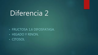 Diferencia 2
• FRUCTOSA 1,6 DIFOSFATASA.
• HIGADO Y RINON.
• CITOSOL
 