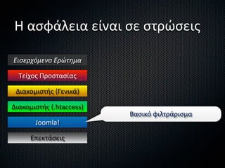 Η ασφάλεια είναι σε στρώσεις

Εισερχόμενο Ερώτημα

  Τείχος Προστασίας

 Διακομιστής (Γενικά)

Διακομιστής (.htaccess)
                          Βασικό φιλτράρισμα
       Joomla!

      Επεκτάσεις
 