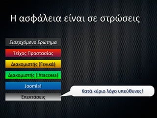 Η ασφάλεια είναι σε στρώσεις

Εισερχόμενο Ερώτημα

  Τείχος Προστασίας

 Διακομιστής (Γενικά)

Διακομιστής (.htaccess)

       Joomla!
                          Κατά κύριο λόγο υπεύθυνες!
      Επεκτάσεις
 