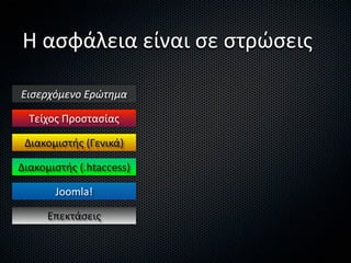 Η ασφάλεια είναι σε στρώσεις

Εισερχόμενο Ερώτημα

  Τείχος Προστασίας

 Διακομιστής (Γενικά)

Διακομιστής (.htaccess)

       Joomla!

      Επεκτάσεις
 