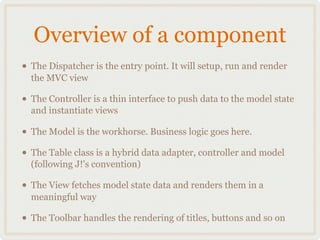 Overview of a component
• The Dispatcher is the entry point. It will setup, run and render
  the MVC view

• The Controlle...